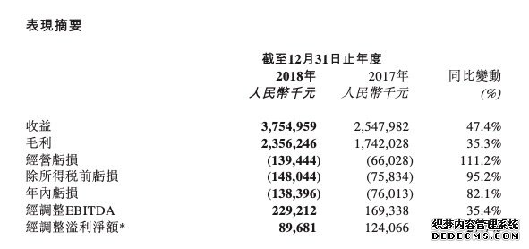 猫眼2019年盈利4.59亿，疫情冲击下“互联网票务”能否走出困境？