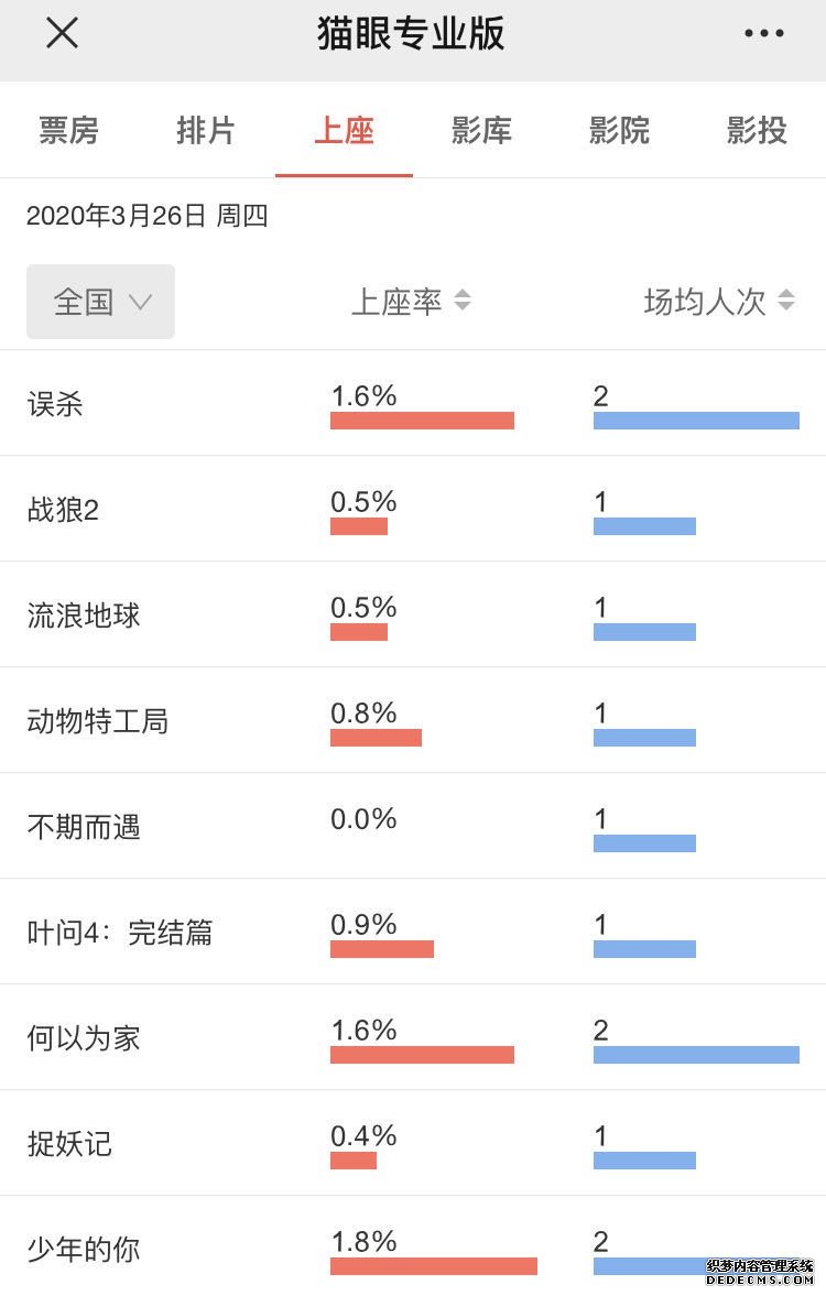 猫眼2019年盈利4.59亿，疫情冲击下“互联网票务”能否走出困境？