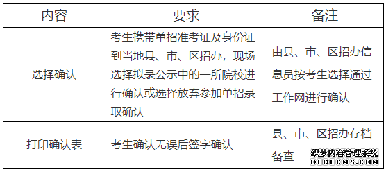 云南机电职业技术学院2020年单独考试招生章程