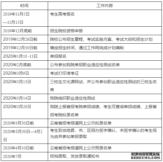 云南机电职业技术学院2020年单独考试招生章程