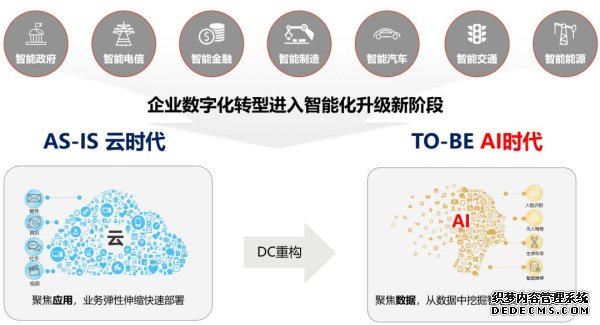 DCN 学院派丨智能无损DCN，释放AI算力巅峰