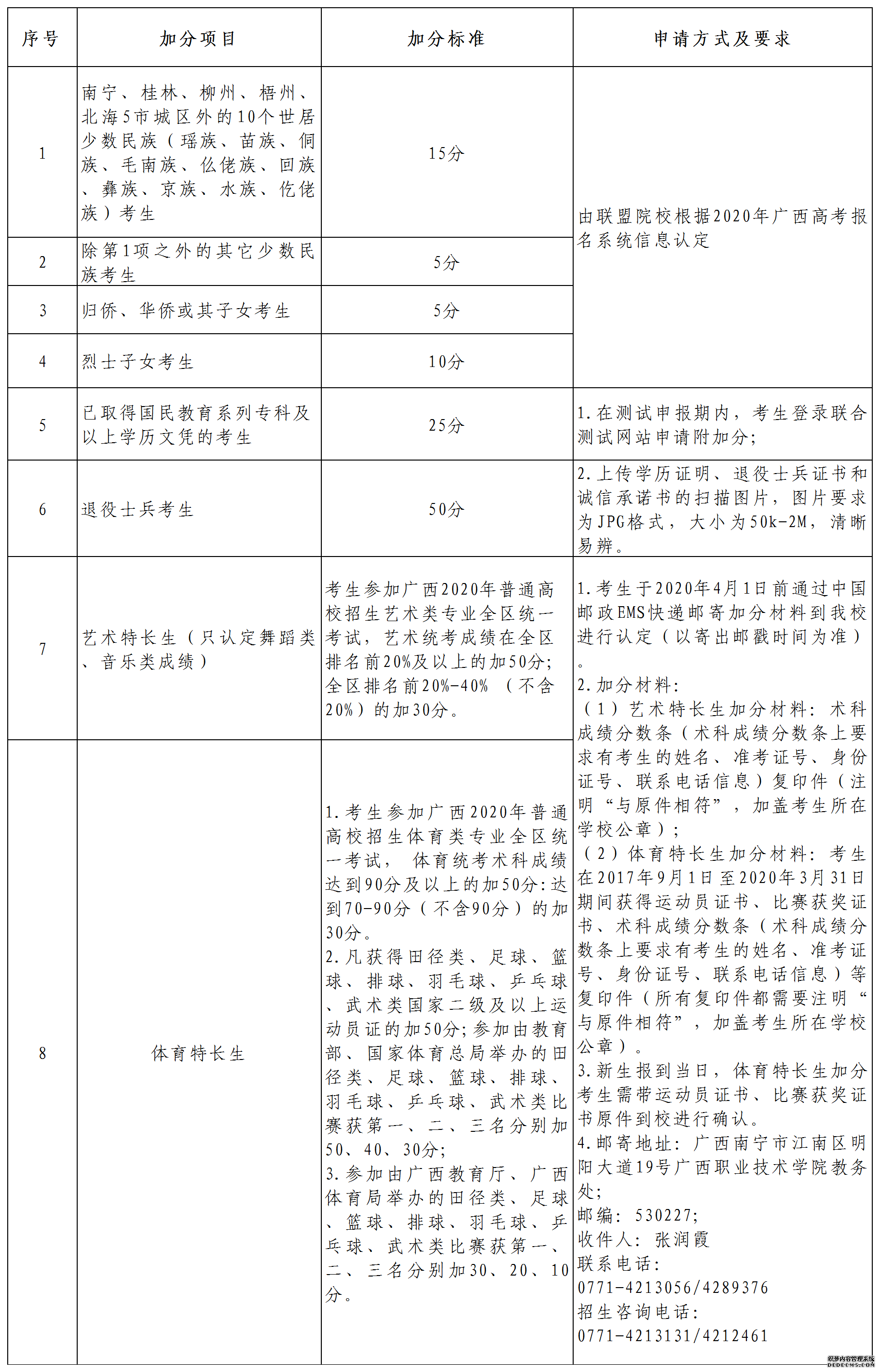 广西职业技术学院2020年单独考试招生简章