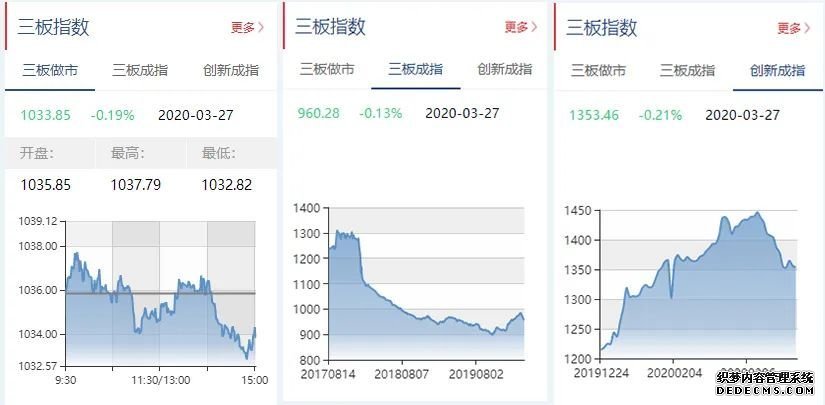 新三板观察：盛世光明疑蹭精选层热点被问询，盛本智能由A股转战精选层