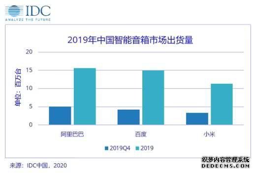 智能音箱行业火热，从天猫精灵领跑2019说起