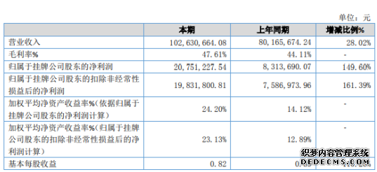 诺君安2019年净利2075万增长150%智能查验设备同比增长