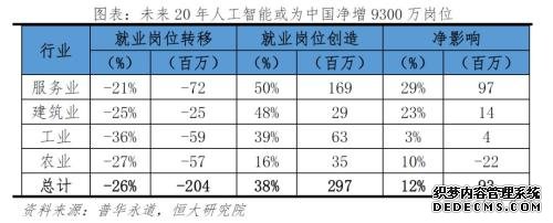 熊柴：人工智能时代来临，还需要那么多人吗？