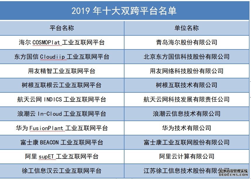 新基建下的工业互联网，为什么显得“格格不入”？