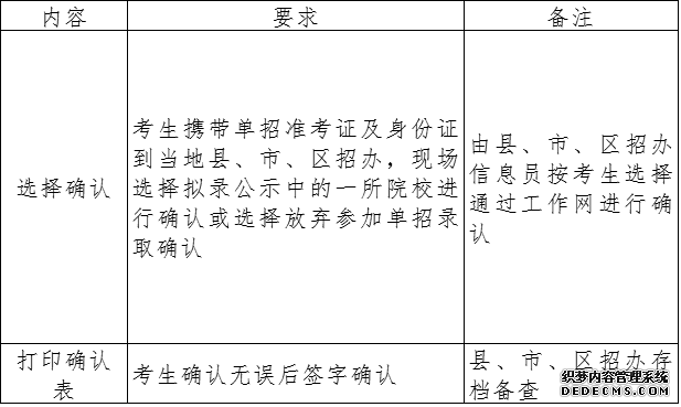 云南工程职业学院2020年单独考试招生章程