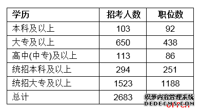 2020双鸭山公务员笔试考试什么时候进行