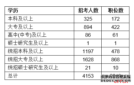 2020双鸭山公务员笔试考试什么时候进行