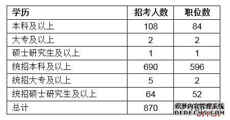 2020双鸭山公务员笔试考试什么时候进行