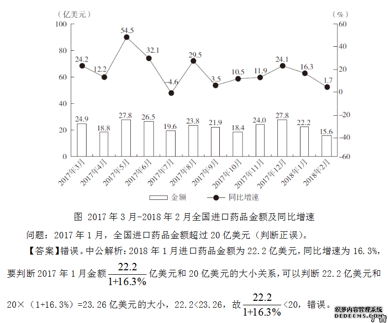 2020国家公务员考试行测资料分析之反算法