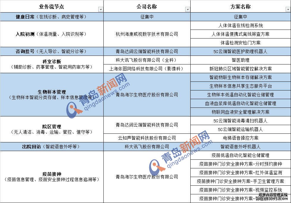 人工智能攻坚！青岛已征集106个智能解决方案