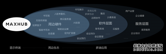 后疫情时期，智能会议平板的新机遇是什么？