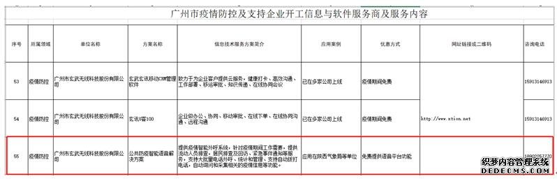 “玄武防疫系列方案”入库省/市抗疫产品名录，