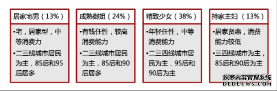 网红直播带货，电商直播app平台发展趋势分析