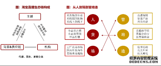 网红直播带货，电商直播app平台发展趋势分析