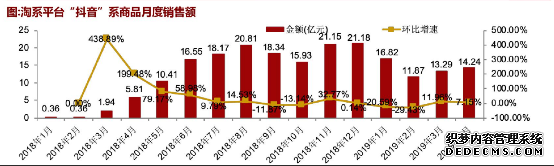 网红直播带货，电商直播app平台发展趋势分析