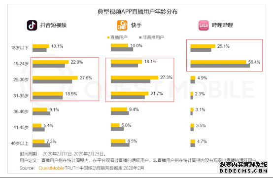 网红直播带货，电商直播app平台发展趋势分析