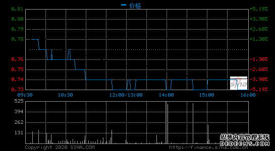 51信用卡2019年度业绩公告：全年营收超20亿元