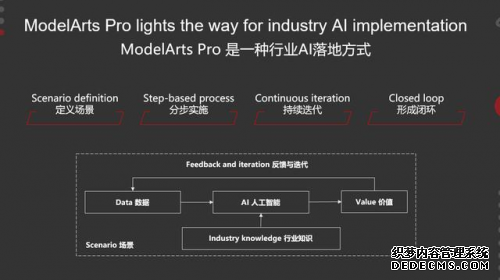 华为云发布ModelArts Pro，提供全新的行业AI落地方