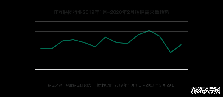 互联网人才流动报告2020：字节跳动、腾讯、阿里巴巴组成新“BAT”人才库