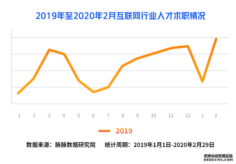 互联网人才流动报告2020：字节跳动、腾讯、阿里巴巴组成新“BAT”人才库