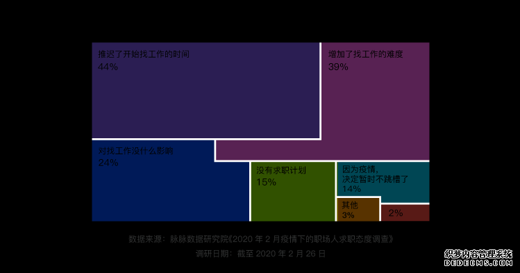 互联网人才流动报告2020：字节跳动、腾讯、阿里巴巴组成新“BAT”人才库