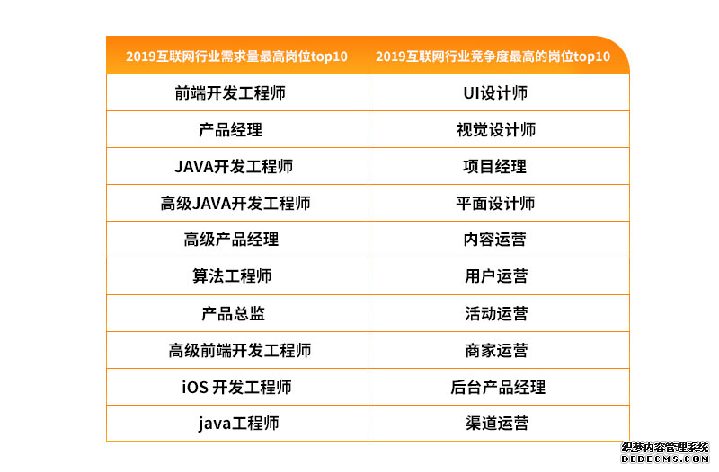 互联网人才流动报告2020：字节跳动、腾讯、阿里巴巴组成新“BAT”人才库