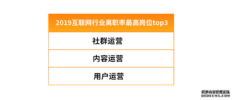 互联网人才流动报告2020：字节跳动、腾讯、阿里巴巴组成新“BAT”人才库