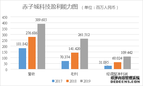 赤子城科技财报解读——互联网出海新贵的高速增长从何而来