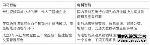 闪马X电科智能 智能交通行业老专家与新势力共建「交通超体」