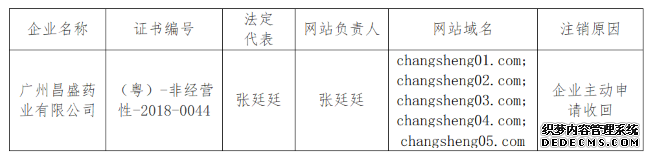 收回的互联网药品信息服务资格证书具体情况（来源：广东省药品监督管理局） 