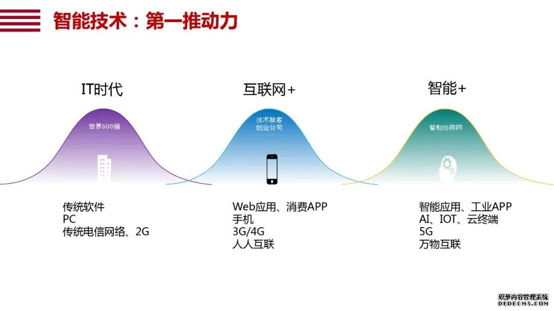 阿里研究院120页报告：直观看懂智能+怎样改变中国经济的