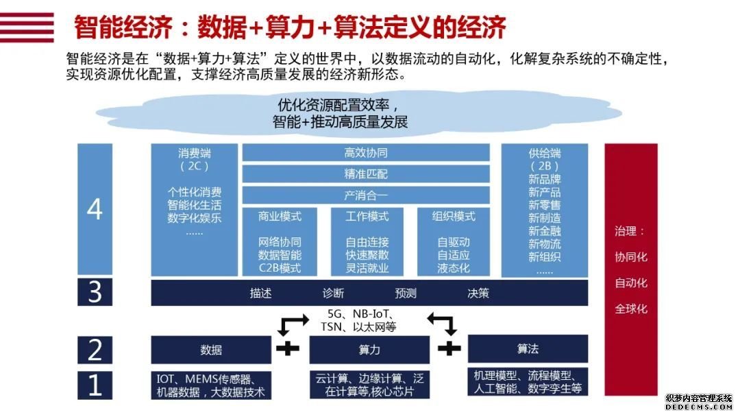 阿里研究院120页报告：直观看懂智能+怎样改变中国经济的