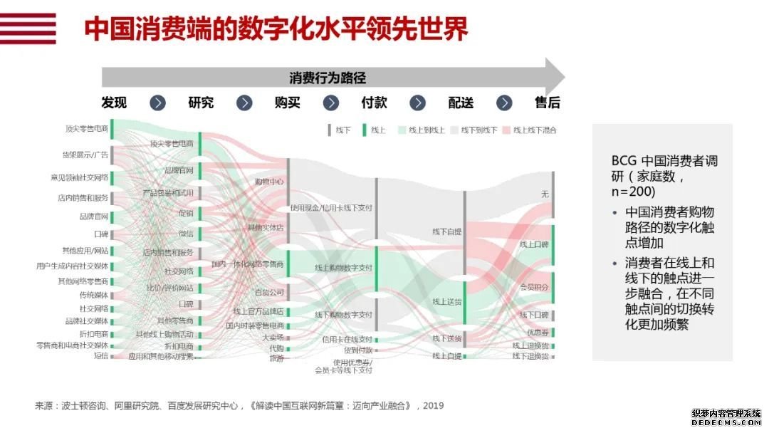 阿里研究院120页报告：直观看懂智能+怎样改变中国经济的