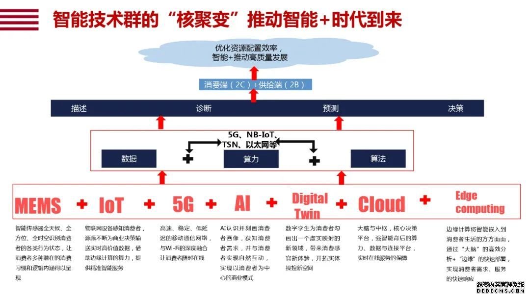 阿里研究院120页报告：直观看懂智能+怎样改变中国经济的