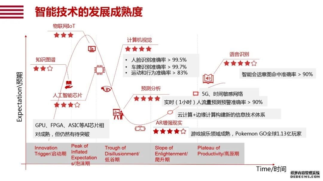 阿里研究院120页报告：直观看懂智能+怎样改变中国经济的