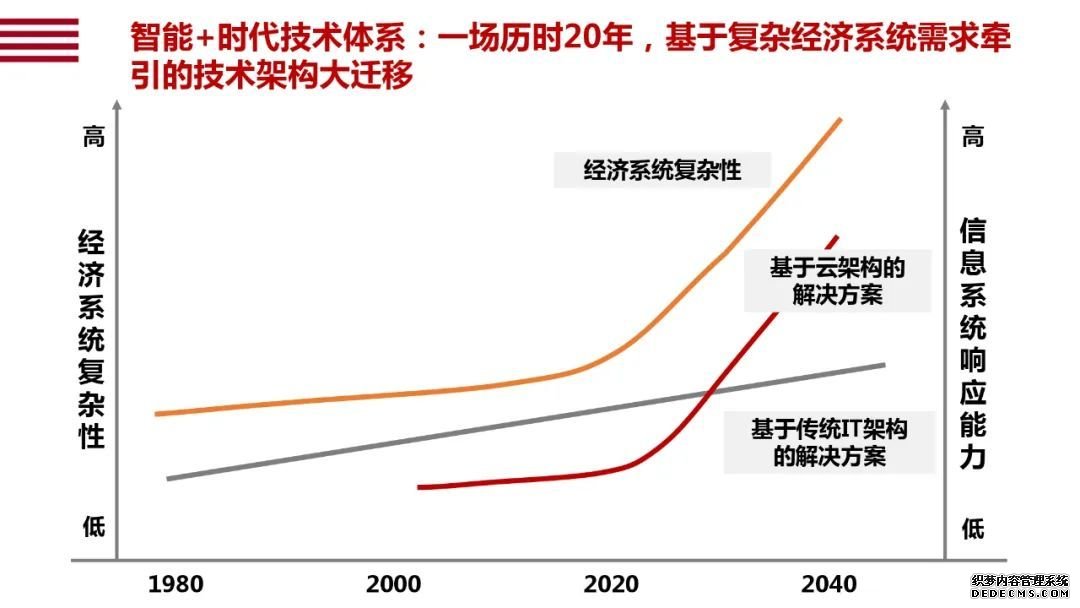 阿里研究院120页报告：直观看懂智能+怎样改变中国经济的