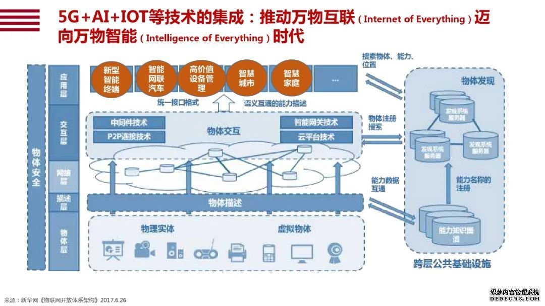 阿里研究院120页报告：直观看懂智能+怎样改变中国经济的