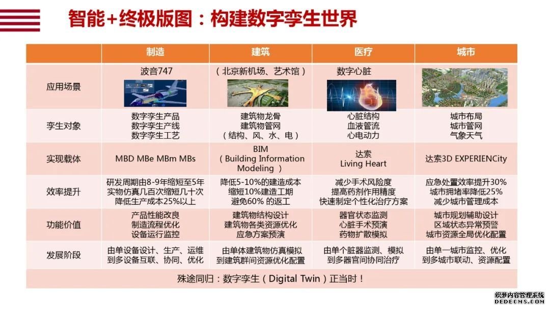 阿里研究院120页报告：直观看懂智能+怎样改变中国经济的