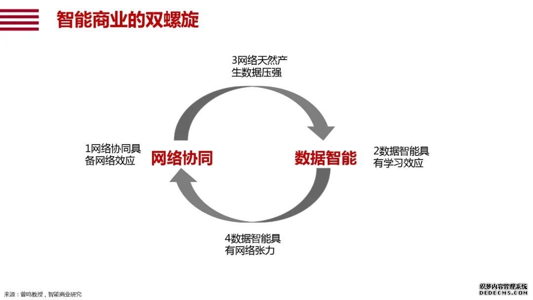 阿里研究院120页报告：直观看懂智能+怎样改变中国经济的