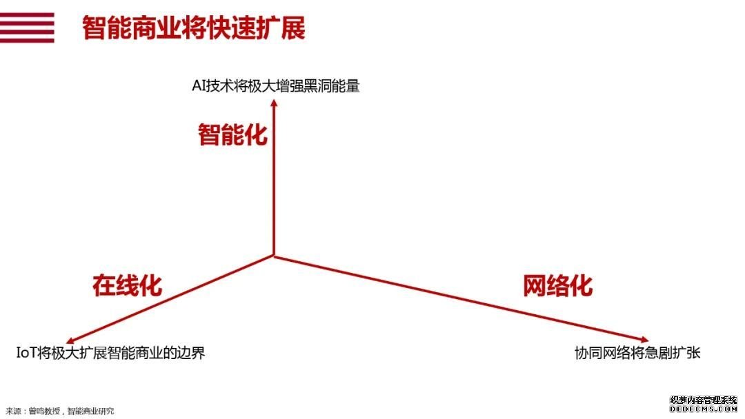 阿里研究院120页报告：直观看懂智能+怎样改变中国经济的