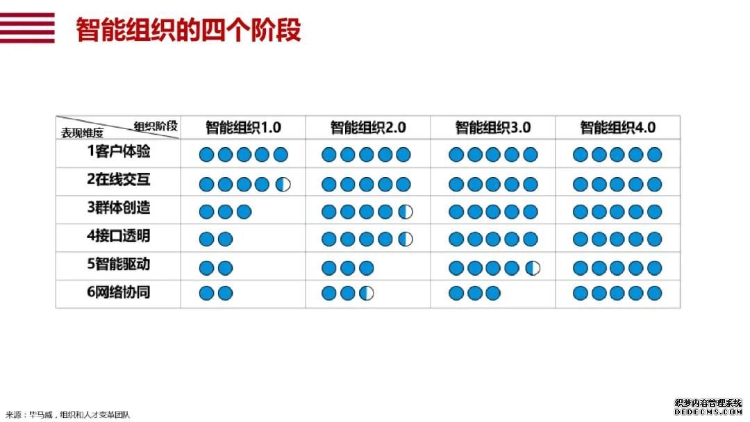 阿里研究院120页报告：直观看懂智能+怎样改变中国经济的