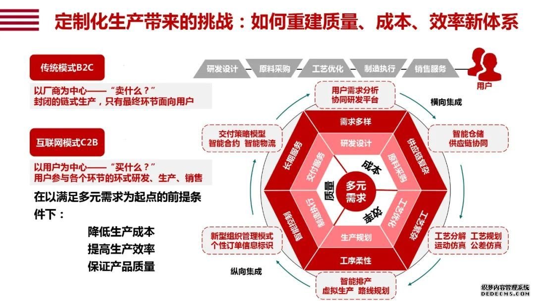 阿里研究院120页报告：直观看懂智能+怎样改变中国经济的