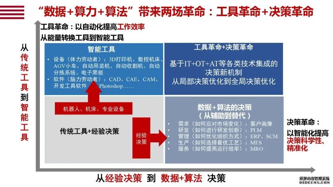 阿里研究院120页报告：直观看懂智能+怎样改变中国经济的