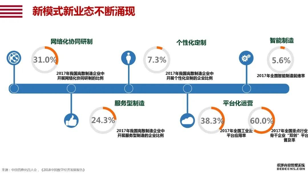 阿里研究院120页报告：直观看懂智能+怎样改变中国经济的