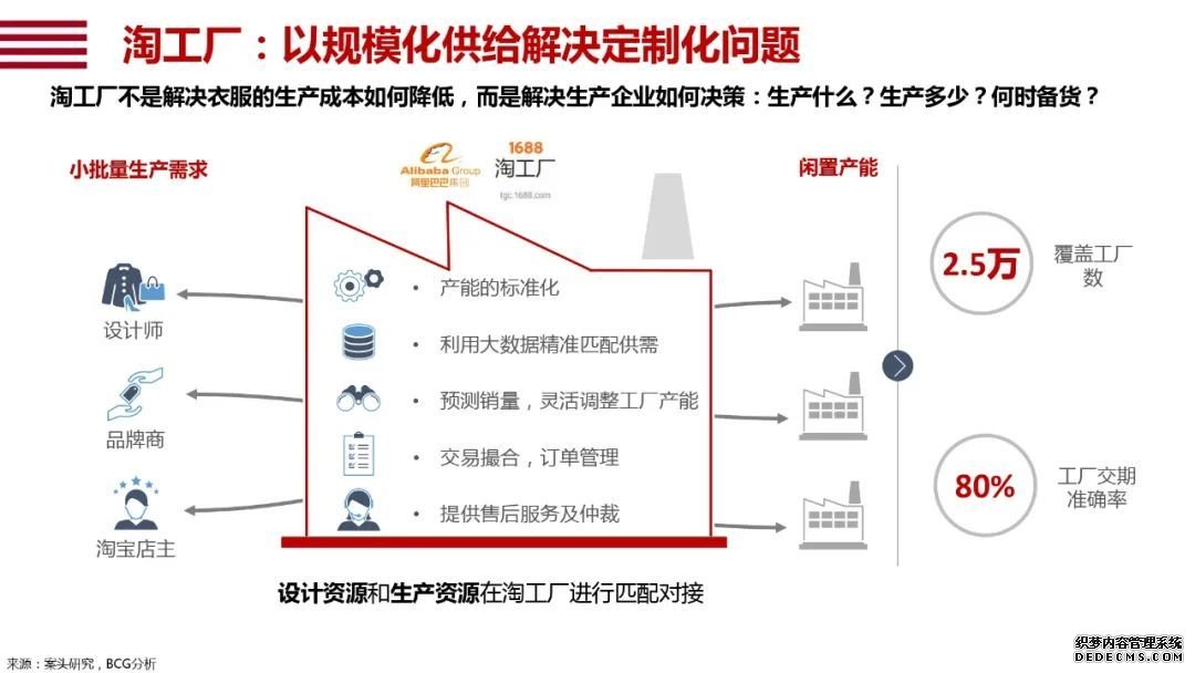 阿里研究院120页报告：直观看懂智能+怎样改变中国经济的