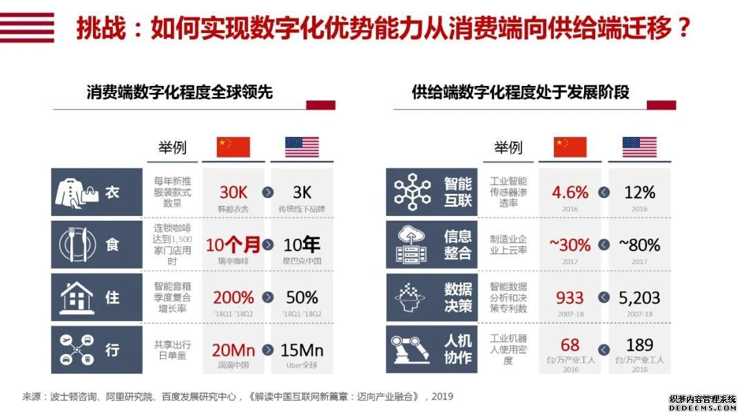 阿里研究院120页报告：直观看懂智能+怎样改变中国经济的