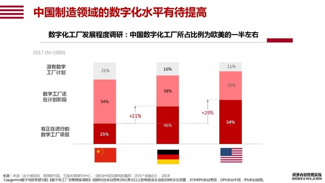 阿里研究院120页报告：直观看懂智能+怎样改变中国经济的